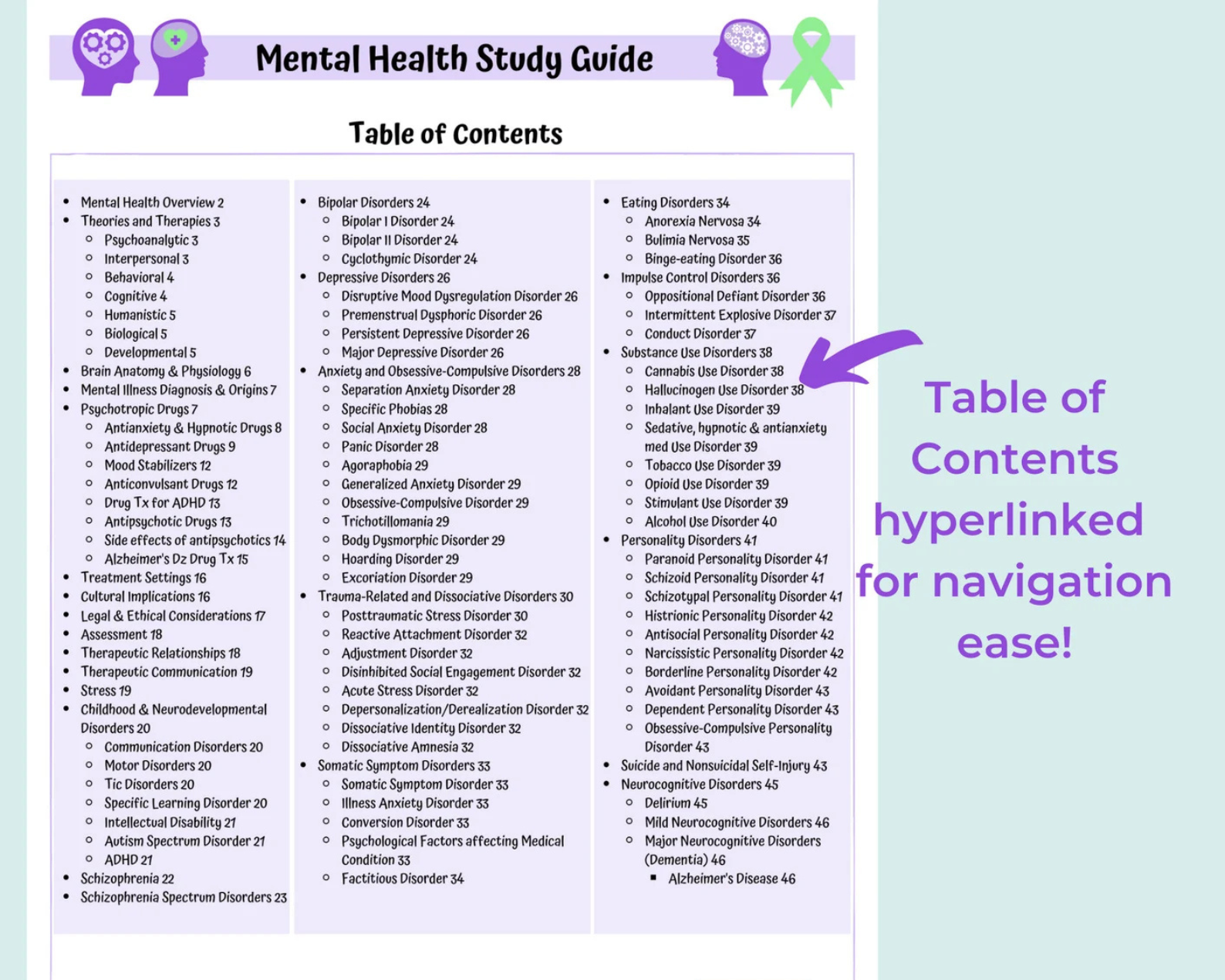 Psychiatric-Mental Health Study Guide | Nursing student study guide | Psychotropic Drugs | Digital Download